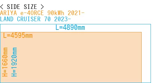 #ARIYA e-4ORCE 90kWh 2021- + LAND CRUISER 70 2023-